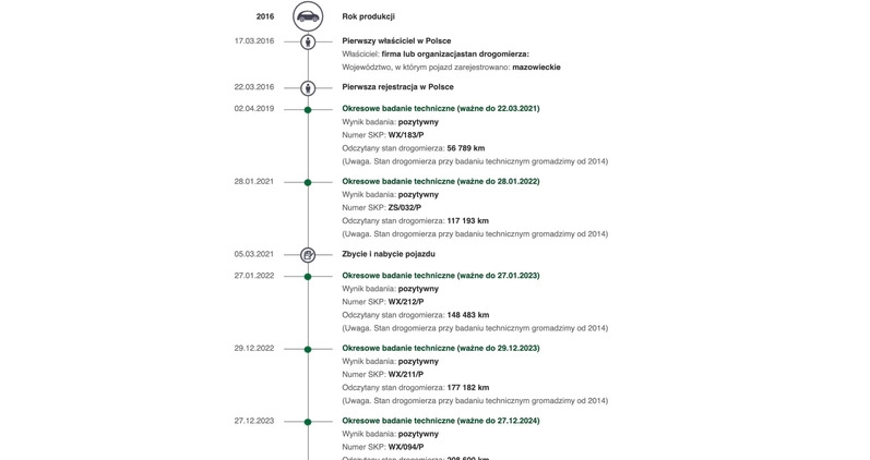 Volkswagen Passat cena 59999 przebieg: 200000, rok produkcji 2016 z Gdynia małe 596